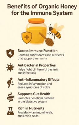 فواید عسل ارگانیک